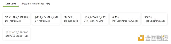 金色Web3.0日报 | NFT谷歌搜索量首次超过加密货币