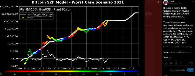 布鲁克·皮尔斯和汤姆·李在2022年给20万比特币小费，尽管他们在2021年没能达到这一纪录