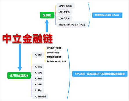 【预警】NPC中立金融公链：声称是DeFi是公链，实则就是一个以此为噱头的骗局！！