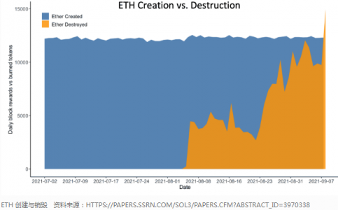 比特币或以太坊：哪种加密货币是对抗通胀的最佳对冲？