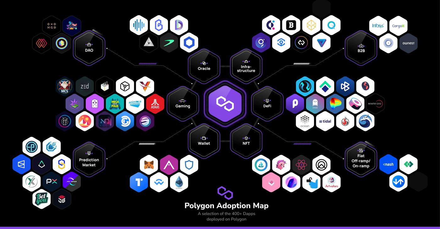 Polygon公链（余币宝）1亿枚MAITIC代币免费获得？